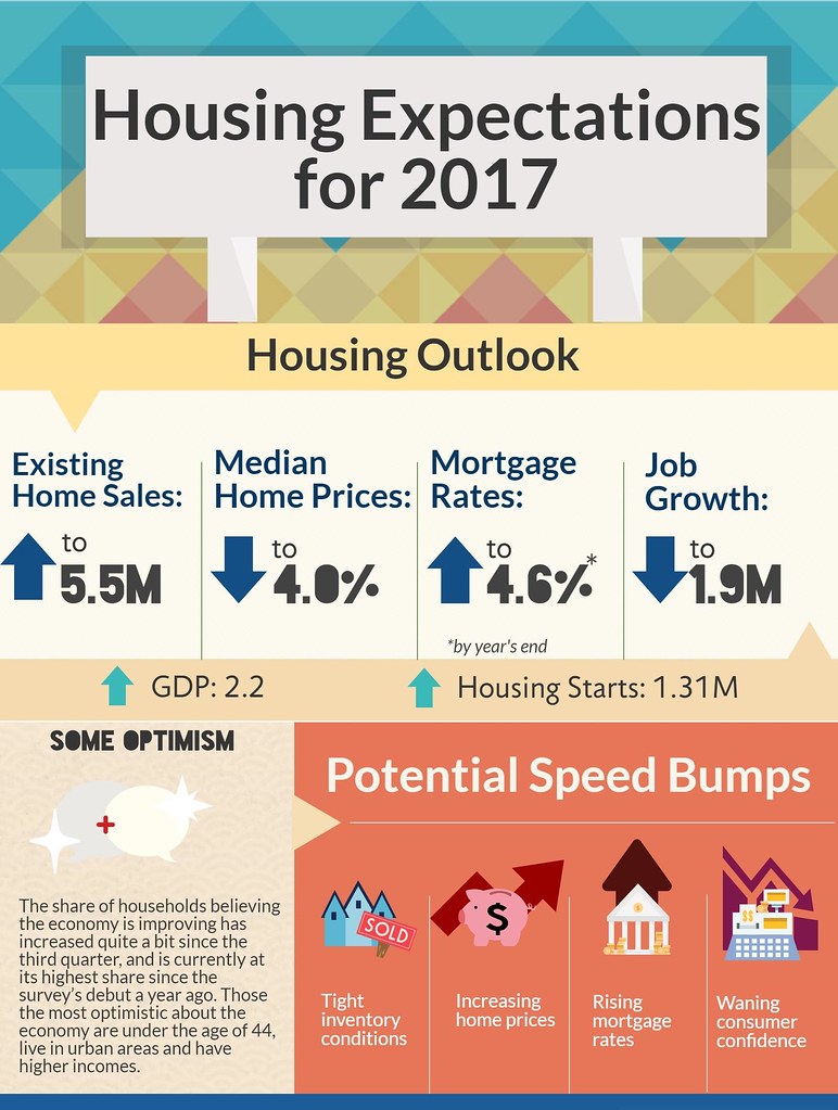 Boston Investor Yields Show Mixed Returns as Property Prices Shift